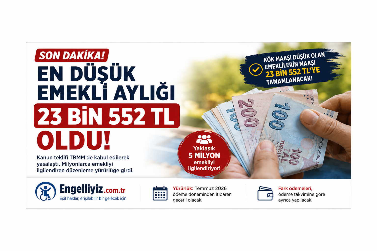 En Düşük Emekli Aylığı Resmen 23 Bin 552 TL Oldu
